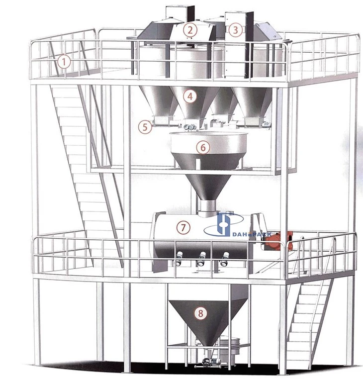 High Production Value Ribbon Blender