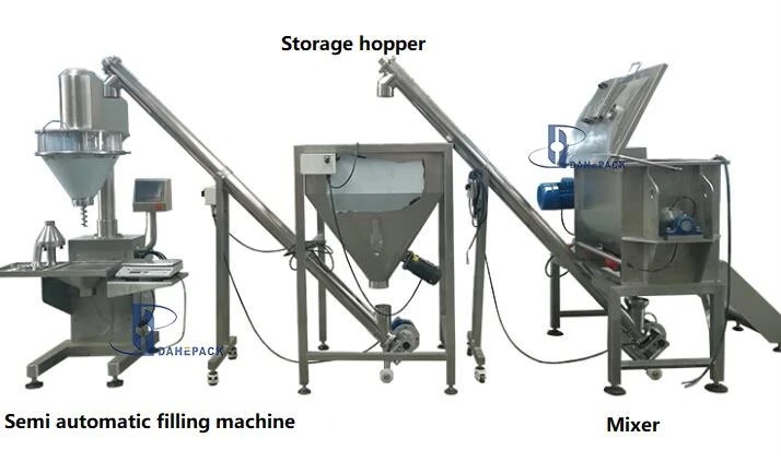 High Production Value Ribbon Blender